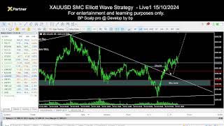 XAUUSD SMC Elliott Wave Strategy Live1 15102024 [upl. by Chor650]