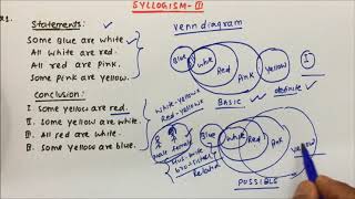 syllogism reasoning tricks  part3  by pratik shrivastava sir [upl. by Eremahs]