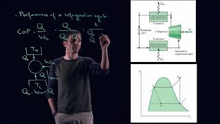 MECH351 Refrigeration cycles Coefficient of Performance COP [upl. by Oznohpla904]