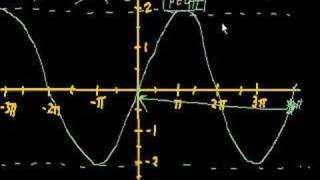 Graphing trig functions [upl. by Lilahk422]