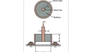 TimoshenkoampGere Strength of Materials Chapter 1Solved Example 5 [upl. by Ping]