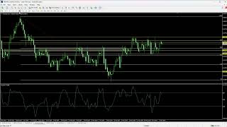 The weekly analysis for the 21st of June 2024 [upl. by Childers]