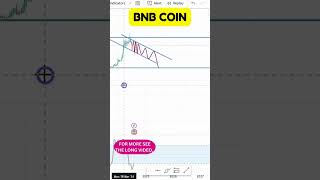 BNB COIN FUTURE PRICE LATEST CHART PROJECTIONS BNB COIN LATEST CHART SIGNALS DECODED [upl. by Mowbray]