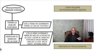 Cómo Mejorar un Procedimiento Seguro  Mentefacto Procedimental [upl. by Lucho]