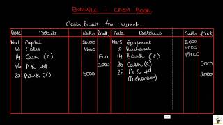 Accounting for IGCSE  Video 13  Books of Prime Entry 2  Cash Book [upl. by Enovi]