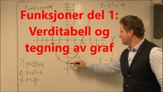 Funksjoner Del 1 Verditabell [upl. by Ayanaj]