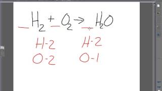 Chemical Equations and the Law of Conservation of Mass [upl. by Abrahams]