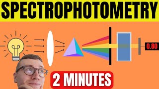 Spectrophotometry Explained For Beginners [upl. by Arateehc]