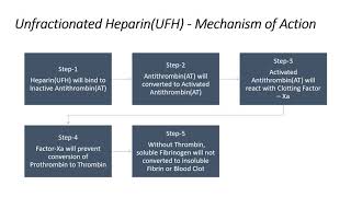 Heparin Anticoagulation in CRRTHeparin Mechanism of ActionHeparin Anticoagulation Regimen in CRRT [upl. by Gnoz]