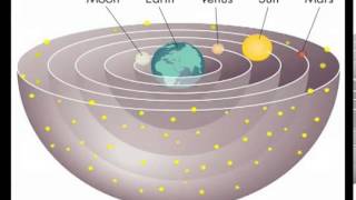 Geocentric and Heliocentric Theories 360p [upl. by Eylk]