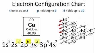 Calcium Electron Configuration [upl. by Ewall]