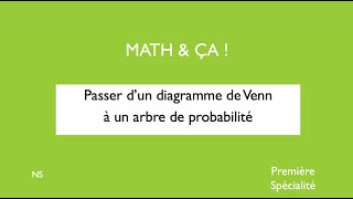 Passer dun diagramme de Venn à un arbre de probabilité [upl. by Nwadrebma]