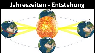 Jahreszeiten  Wie entstehen sie Erdkunde Unter und Mittelstufe [upl. by Haibot480]