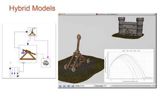 Wolfram SystemModeler Concepts [upl. by Radborne]