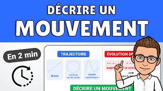 Comment décrire un mouvement  ✅ Fiche de révisions  Collège  Physique Chimie [upl. by Margherita]