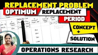 1 Replacement Problem in Operations Research  when constant resale value is given  by kauserwise® [upl. by Ainna]