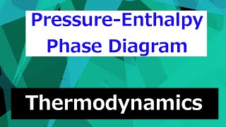 Pressure  Enthalpy Diagram  Thermodynamics  Class 54 [upl. by Solenne]