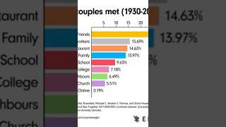 How Couples Met In 2024💌 [upl. by Terrag]