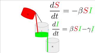 SIR Model For Disease Spread 1 Introduction [upl. by Weingarten]