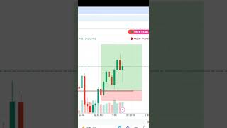 Forex profit goldforex forex xauusd shorts trading millionare stockmarket success [upl. by Gnouhp]