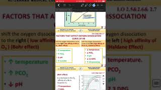 طب الزهراء Haemoglobin and myoglobin الجزء الثاني [upl. by Ehr]