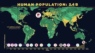 Human Population From Different Countries  Compare Beacon [upl. by Schlosser]