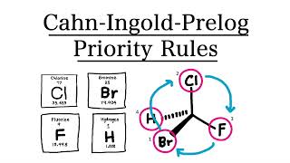 Cahn Ingold Prelog Priority Rules  Rules to ASSIGN S and R Configuration [upl. by Eetnom822]