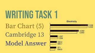 IELTS Writing Task 1 Bar chart 5  Electricity  Cambridge 13  Sample Answer [upl. by Nnyleak]