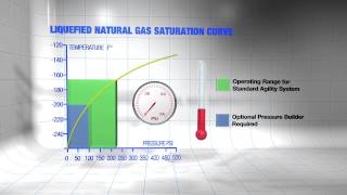 LNG Segment 2 Liquefied Natural Gas Characteristics [upl. by Worth]