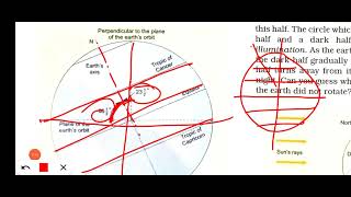 class 6 geography chapter 4 Motions of the Earth [upl. by Oilenroc]