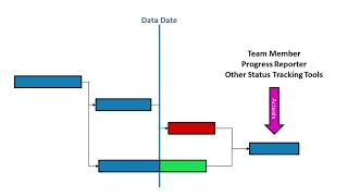 Invalid Dates in Primavera P6 Explained [upl. by Morra]