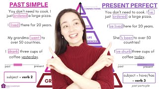 PAST SIMPLE or PRESENT PERFECT  Lets learn and compare  English Tenses [upl. by Marron]