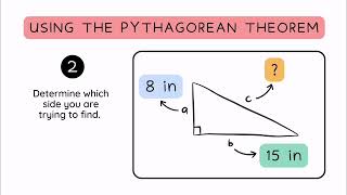 UNDERSTANDING THE PYTHAGOREAN THEOREM [upl. by Maram386]