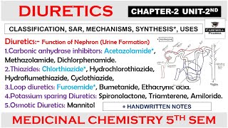 Diuretics complete  Chapter 2 Unit 2  medicinal chemistry 5th semester  Carewell Pharma [upl. by Lidda]