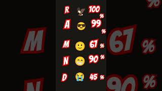 Your paper marks percentage [upl. by Trace]