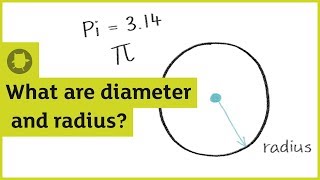 What are diameter radius circumference and pi  Oxford Owl [upl. by Liagabba]