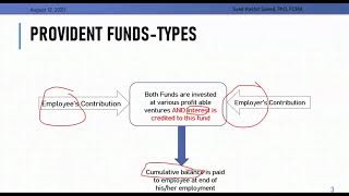 014  Income Tax in Pakistan – How Provident Funds contribution are taxed [upl. by Adorl]