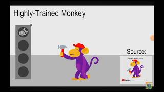 highly trained monkey clip [upl. by Rolyak849]