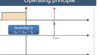 Operating principle of a superheterodyne swepttuned spectrum analyzer [upl. by Hyacintha552]