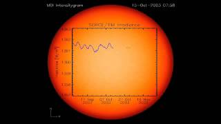 SORCE Solar Irradiance [upl. by Oironoh]