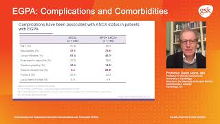 Complications Understanding and diagnosing eosinophilic granulomatosis with polyangiitis EGPA [upl. by Giule]