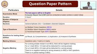 GATE Examination Awareness [upl. by Broderick699]