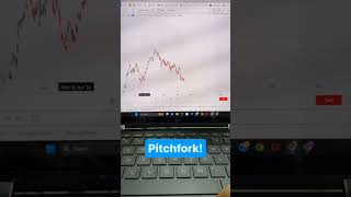 How to use Pitchfork tool to indentify the trend [upl. by Nylad357]