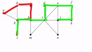 Depth First Search  Discrete Mathematics [upl. by Vanthe]