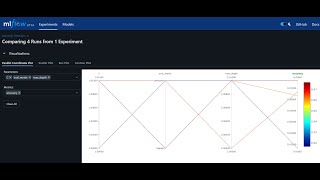 MLflow Dashboard View  MLOps Practice  Experiment Tracking  QPC [upl. by Houlberg879]