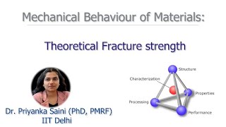 5 Theoretical Cohesive Strength [upl. by Shiekh]