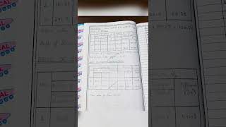 To determine the refractive index of given prism by using the spectrometer bscphysics youtubeshort [upl. by Dre]