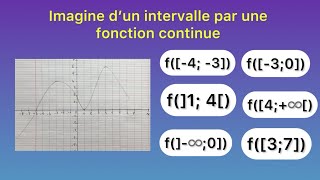 Limite et continuité image d’un intervalle par une fonction continue exercice 10  2 Bac sciences [upl. by Innob]