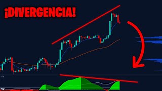 ¡CUIDADO DIVERGENCIA BAJISTA en BITCOIN 😰 Analisis con estrategia de TRADINGLATINO [upl. by Karissa]