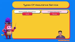 Concept of Assurance 5 [upl. by Netsirt]